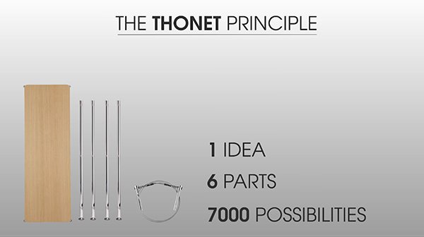 Erklaervideo_Beispiel_Thonet