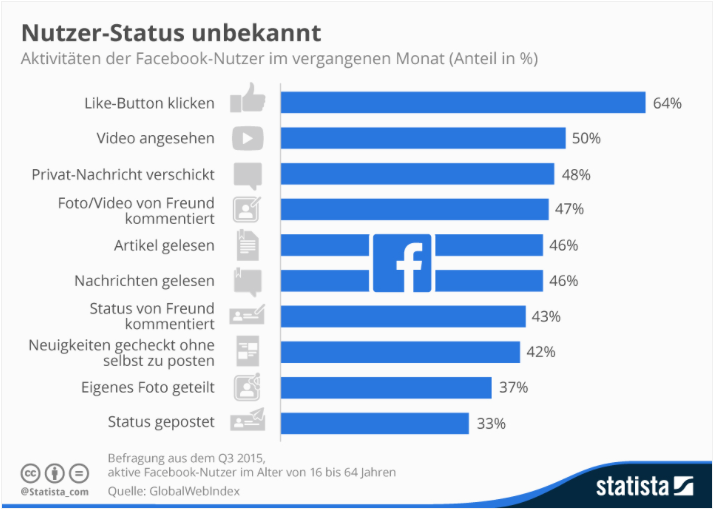Nutzung Webvideo/Erklärvideo ganz vorn